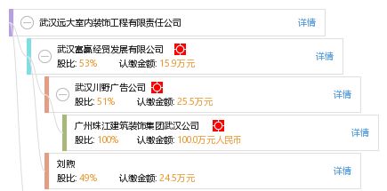 武汉远大室内装饰工程有限责任公司